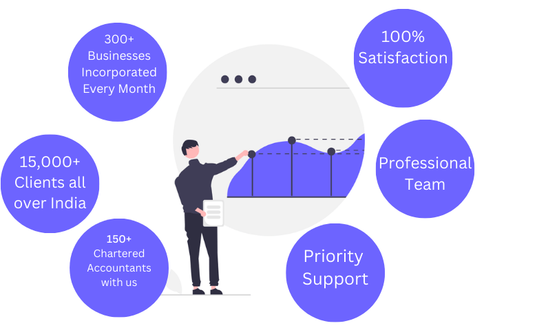 MyCAfiling - MCA, Compliance, Trademark, GST , ITR , Company Registration Services.